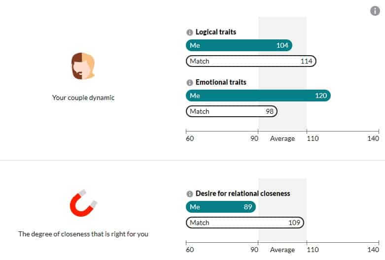 eHarmony Relationship Questionnaire Score 1