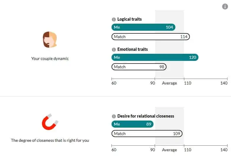 eHarmony Relationship Questionnaire Score 1