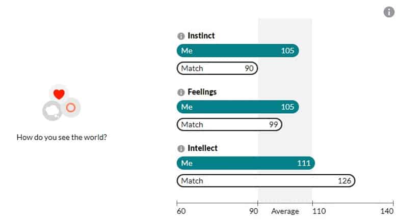 eHarmony Relationship Questionnaire Score 2